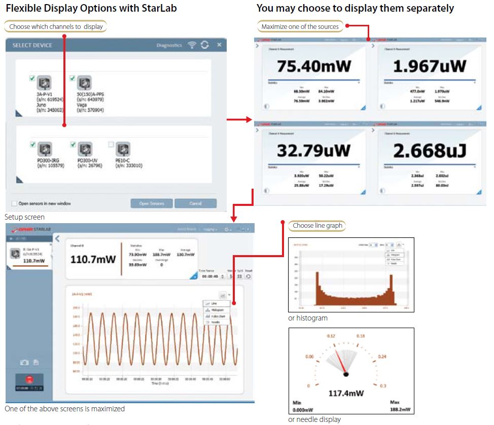 Ophir Starlab software